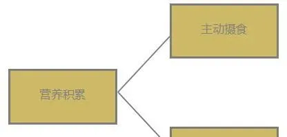 为啥你家河蟹迟迟脱不下“这件外套”？