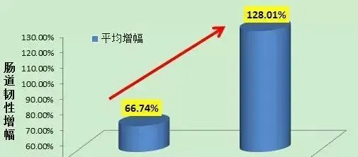 【厂家测评】海大705功能保健料保肝护肠效果总结