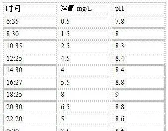 数据说话：河蟹四五壳如何做到100%的翻倍