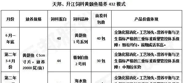 浙江湖州地区三种高利润水产养殖模式推荐