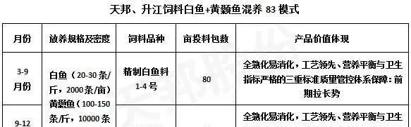 浙江湖州地区三种高利润水产养殖模式推荐