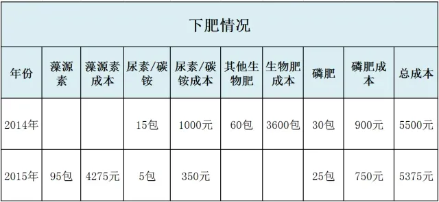 肥水使用藻源素 花鲢白鲢增产真迅速