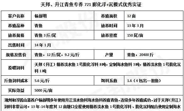 浙江湖州地区三种高利润水产养殖模式推荐