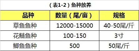 草鱼鱼种怎么养?可以看下这份超详细的养殖指南