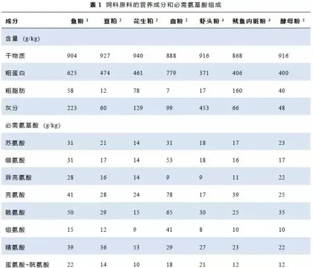 南美白对虾饲料中花生粕替代鱼粉的研究