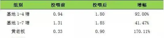 【厂家测评】海大705功能保健料保肝护肠效果总结