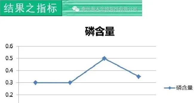 秋天以后淡水鱼摄食差怎么办