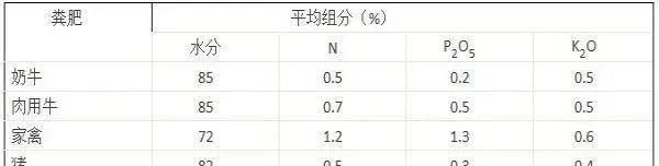 施肥时应掌握化肥的特点及应用的注意事项