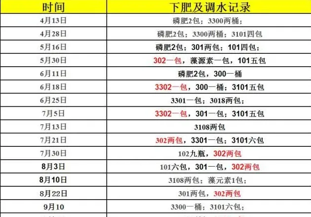 养殖花白鲢鱼如何做到亩产1000斤
