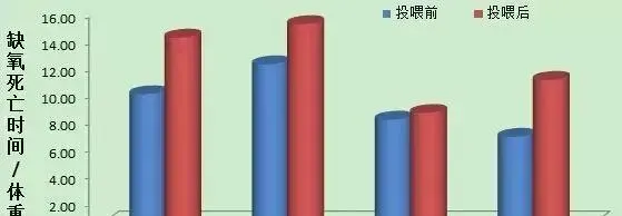 【厂家测评】海大705功能保健料保肝护肠效果总结