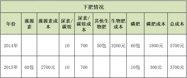 肥水使用藻源素 花鲢白鲢增产真迅速