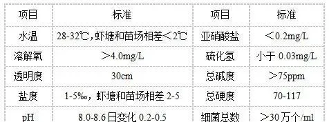 跟我学学南美白对虾放苗前的池塘管理