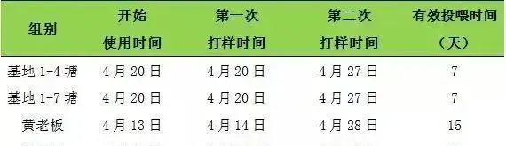 【厂家测评】海大705功能保健料保肝护肠效果总结