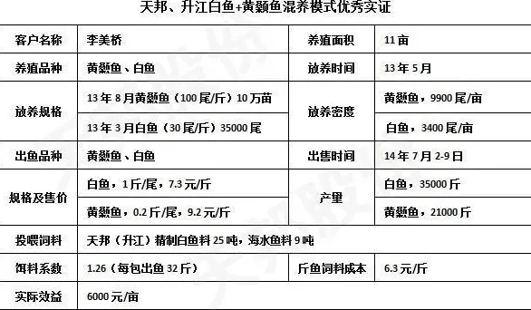 浙江湖州地区三种高利润水产养殖模式推荐