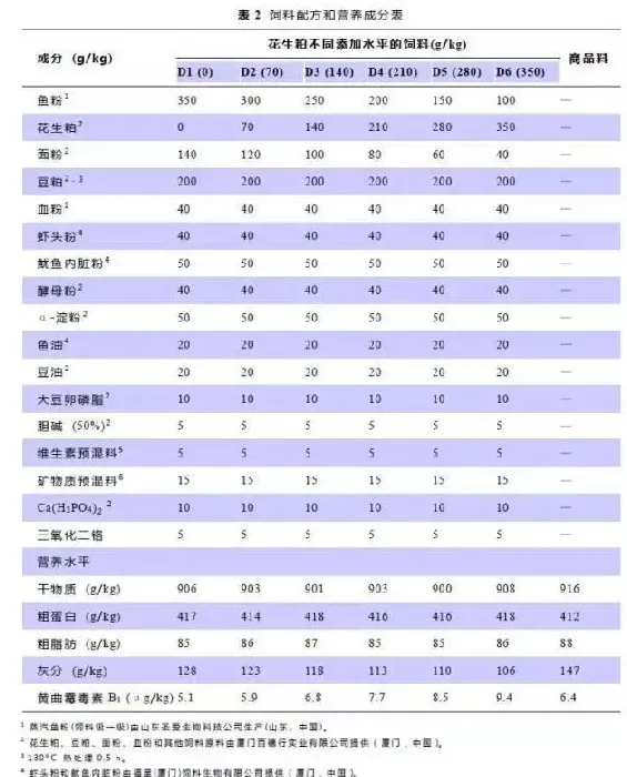 南美白对虾饲料中花生粕替代鱼粉的研究