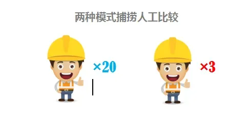 养殖成本低、周期短，池塘循环水VS传统养殖（内附详细实效对比图）