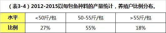 草鱼鱼种怎么养?可以看下这份超详细的养殖指南