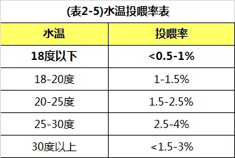 草鱼鱼种怎么养?可以看下这份超详细的养殖指南