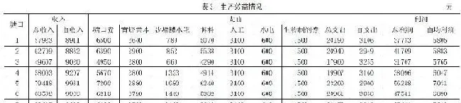 新模式：青虾池塘套养沙塘鳢增效益