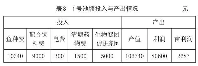 用构树叶喂草鱼能防病，粪便还能培养生物絮团，起到“一草养三鲢“的效应