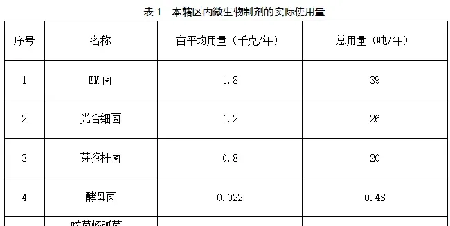 基层观点：渔用微生物制剂你用对了吗？