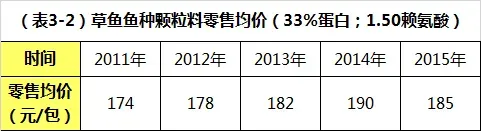 草鱼鱼种怎么养?可以看下这份超详细的养殖指南