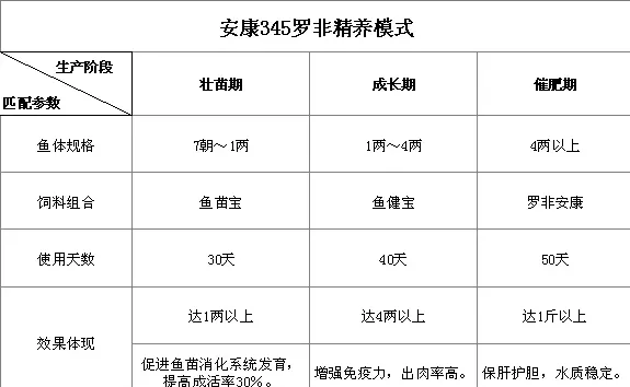 罗非鱼越冬管理的四个关键技术措施