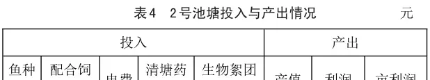 用构树叶喂草鱼能防病，粪便还能培养生物絮团，起到“一草养三鲢“的效应