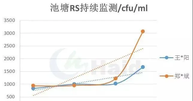 草鱼发病提前，即将上市却死鱼不断，有何良方？