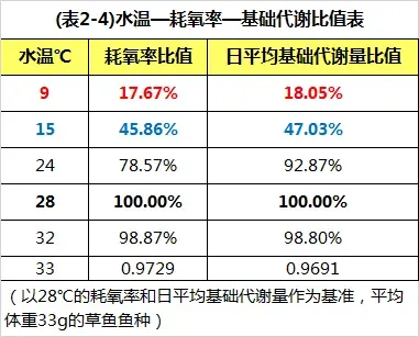 草鱼鱼种怎么养?可以看下这份超详细的养殖指南