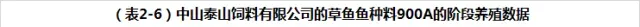 草鱼鱼种怎么养?可以看下这份超详细的养殖指南