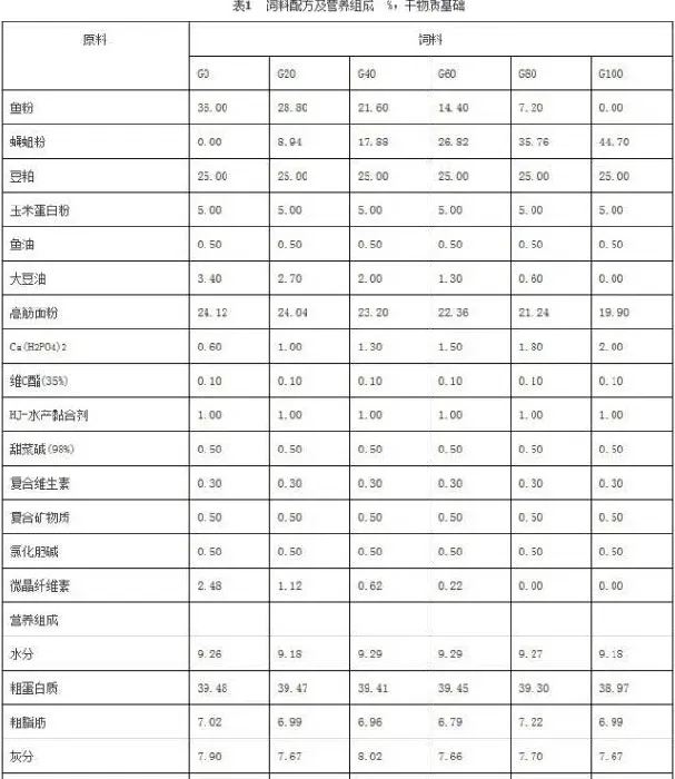 蝇蛆粉替代鱼粉对黄颡鱼肌肉品质的影响