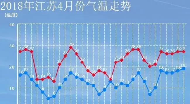 为啥你家河蟹迟迟脱不下“这件外套”？