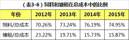 草鱼鱼种怎么养?可以看下这份超详细的养殖指南