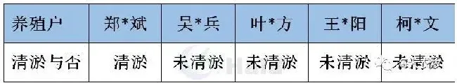 草鱼发病提前，即将上市却死鱼不断，有何良方？