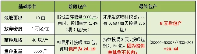 防病=赚钱！金九银十，做好这一点，养鱼发病率降低14.4%