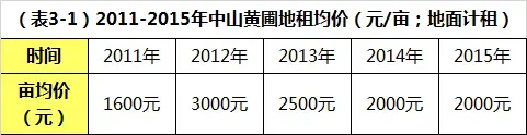 草鱼鱼种怎么养?可以看下这份超详细的养殖指南