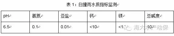 强降雨对南美白对虾养殖的影响及预防思路