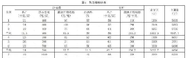 新模式：青虾池塘套养沙塘鳢增效益