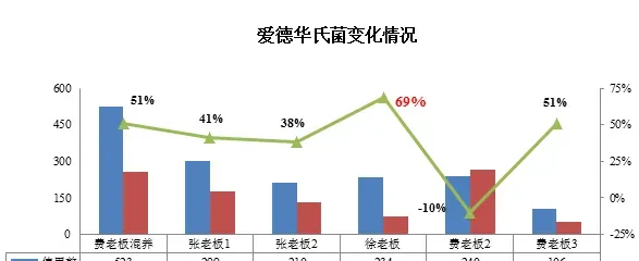 防病=赚钱！金九银十，做好这一点，养鱼发病率降低14.4%