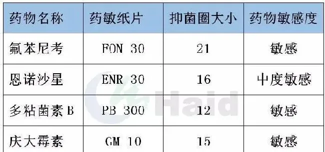 草鱼发病提前，即将上市却死鱼不断，有何良方？