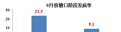 防病=赚钱！金九银十，做好这一点，养鱼发病率降低14.4%