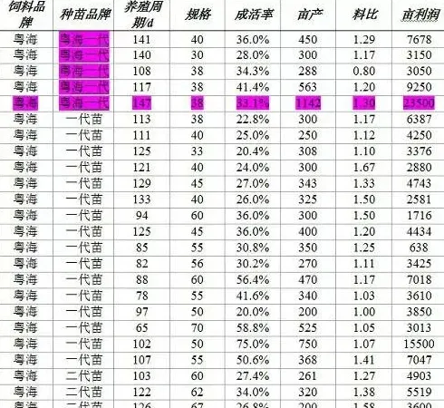 粤海一代对虾苗助力珠三角冬棚虾养殖户丰收