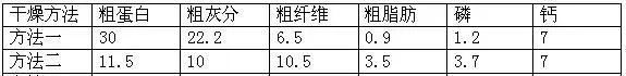 刘凯旋：鸡粪在立体农业中的作用