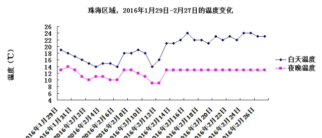 霸王寒潮后持续低温 水产养殖户防寒抗冻防治水霉