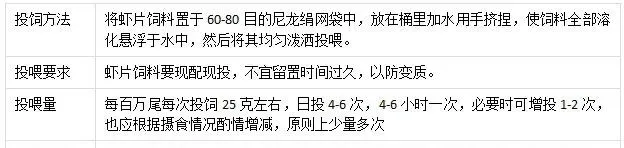 学会这几招，南美白对虾养殖户选苗不用愁
