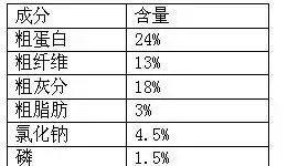 刘凯旋：鸡粪在立体农业中的作用