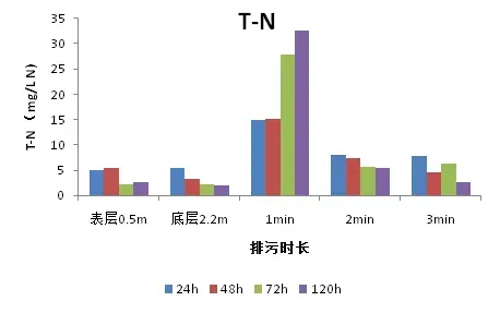 【数据说话】通威365底排污系统究竟排出了什么