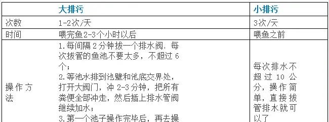 多宝鱼养殖户如何做好排水管理消毒管理等工作