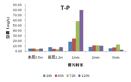 【数据说话】通威365底排污系统究竟排出了什么